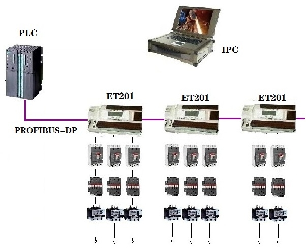 F-ctrls系统的控制模式（一）