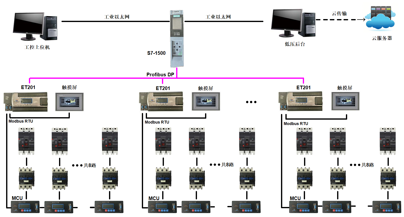 F-ctrls系统的控制模式(二)