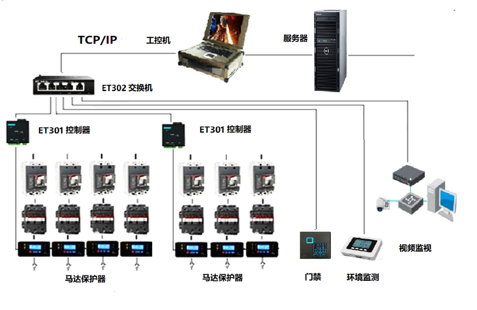 智能低压配电监控后台系统