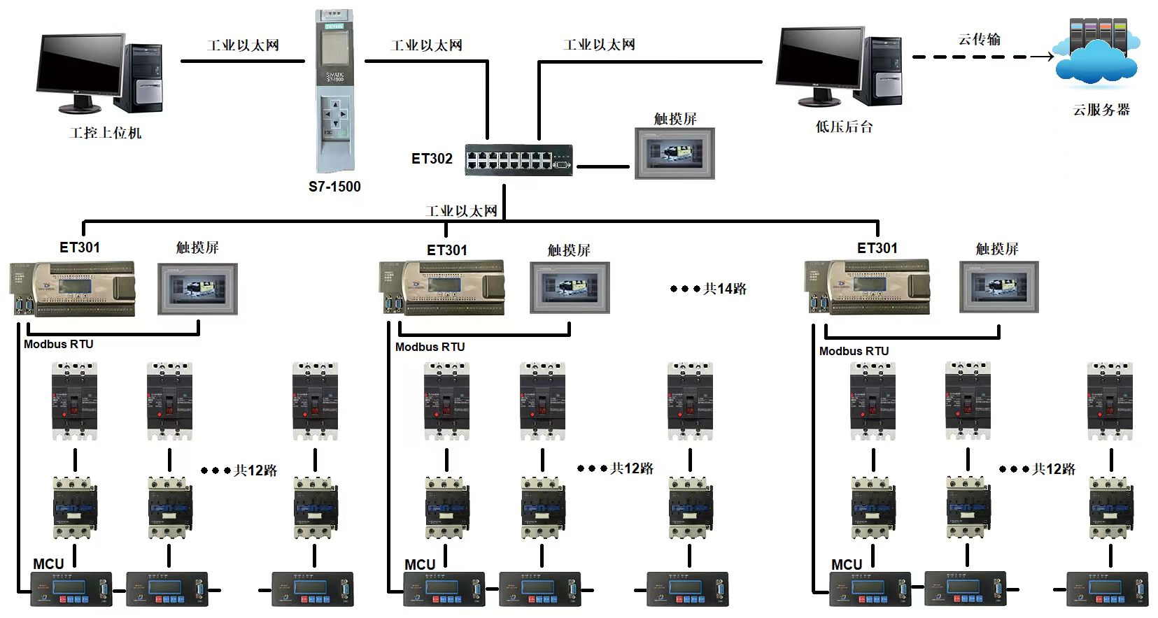 F-ctrls系统的控制模式(三)